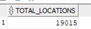 SQL Output Total Revenue